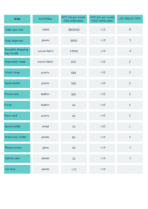 data table