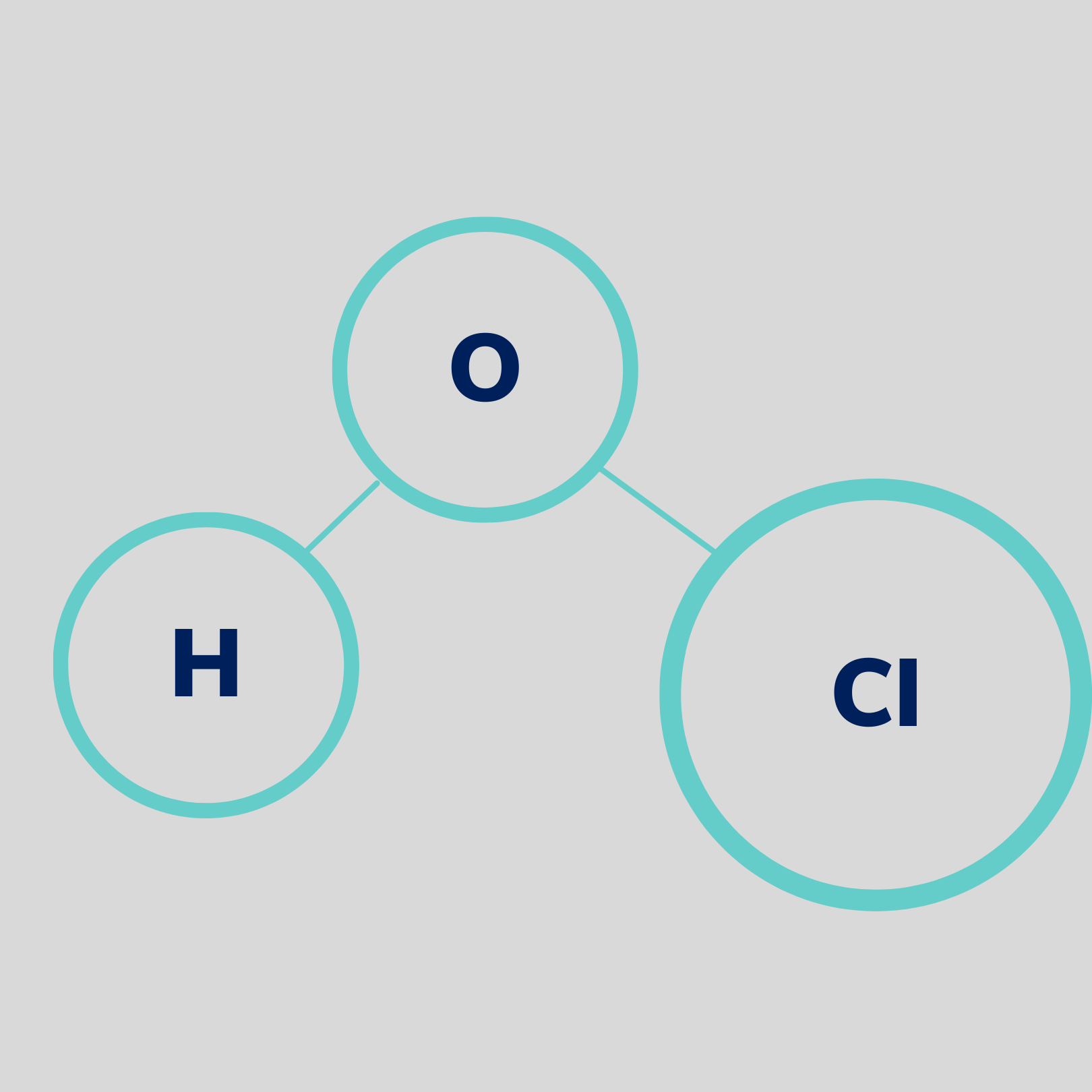 Why hypochlorous acid